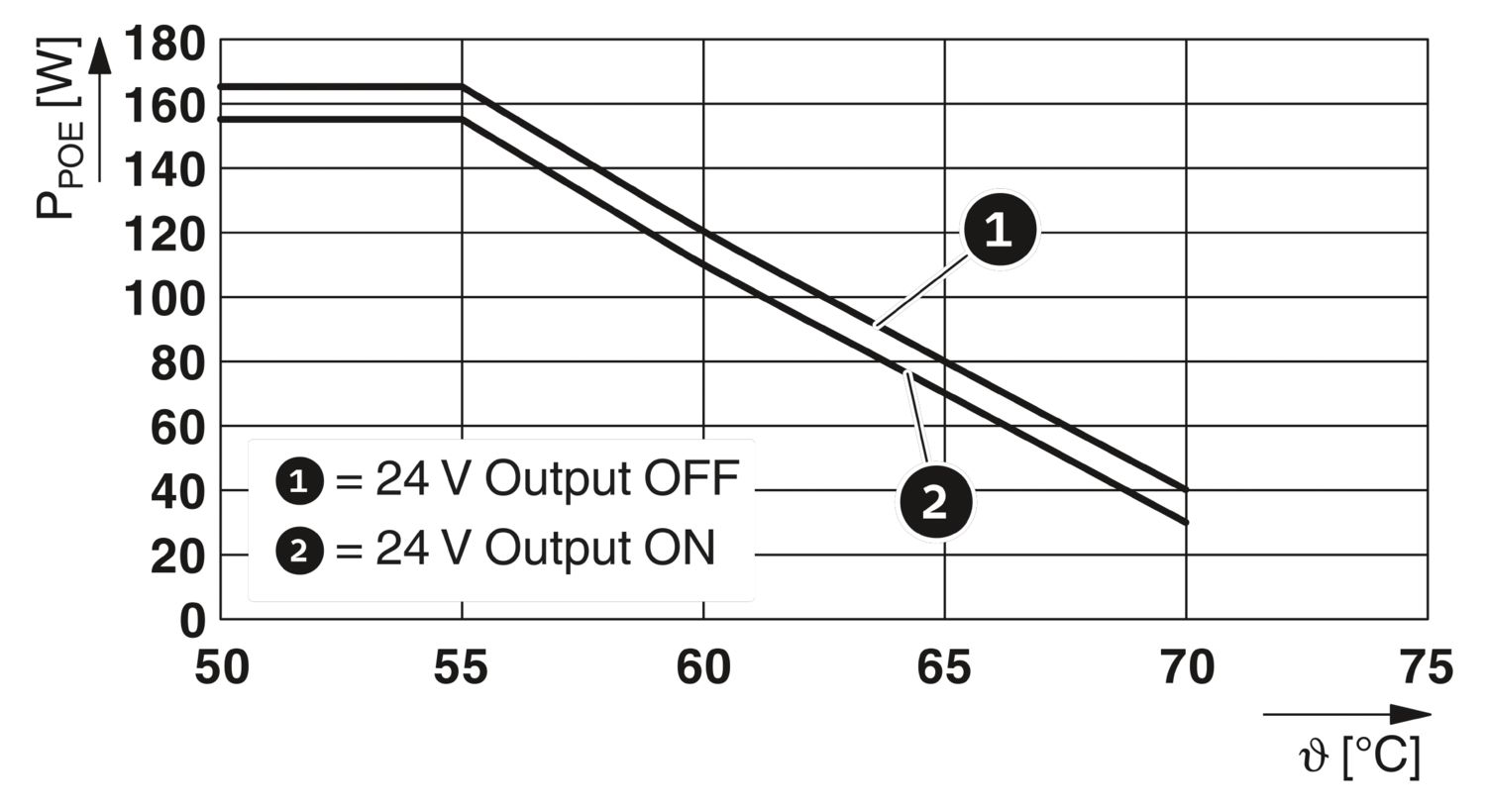 SCX 2POE 2T - Industrial Ethernet Switch - PHOENIX CONTACT - Imagem 11