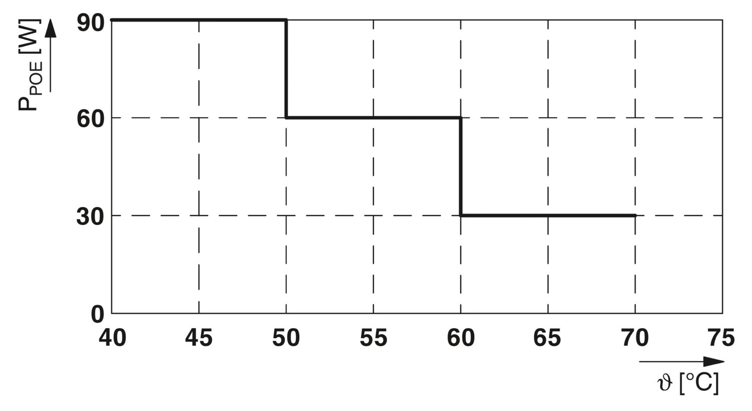 SCX 2POE 2T - Industrial Ethernet Switch - PHOENIX CONTACT - Imagem 12