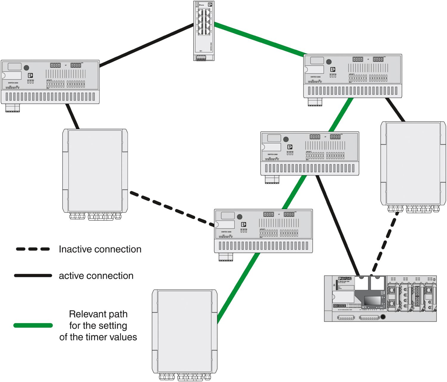 SCX 2POE 2T - Industrial Ethernet Switch - PHOENIX CONTACT - Imagem 13